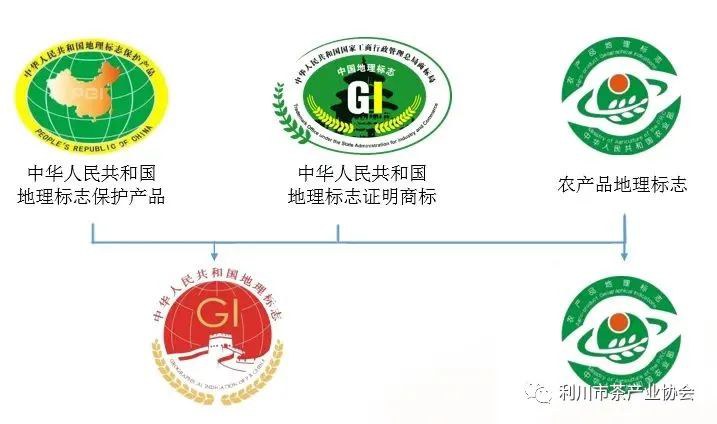 地理标志标志集合